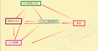 【利港銀河新城】現代簡約風格牽手葛總?開貼記錄裝修