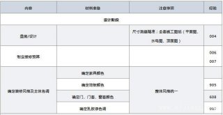 毛坯房裝修步驟：毛坯房裝修步驟圖文詳解