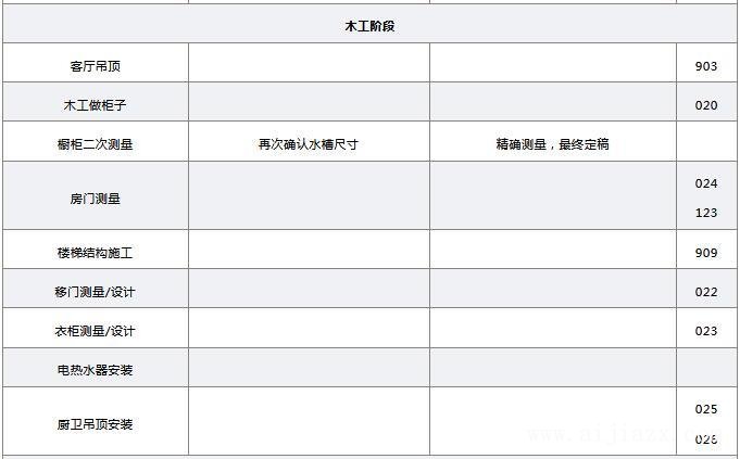 毛坯房裝修步驟7毛坯房裝修步驟：毛坯房裝修步驟圖文詳解