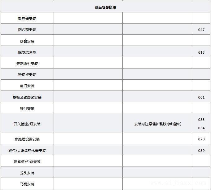 毛坯房裝修步驟